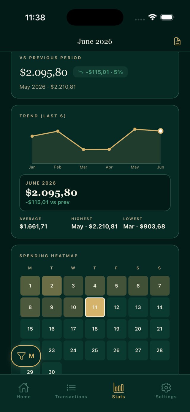 Stats screen with month-over-month comparison, six-month trend line and a spending heatmap