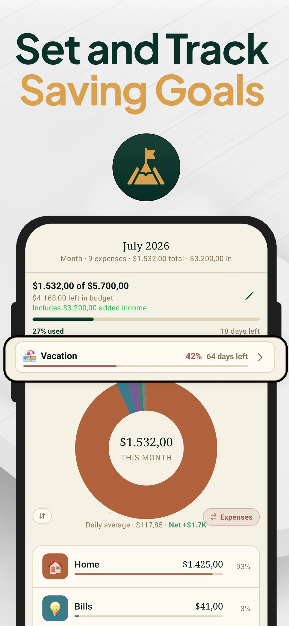Monthly budget with a savings goal, spending donut and per-category limits.